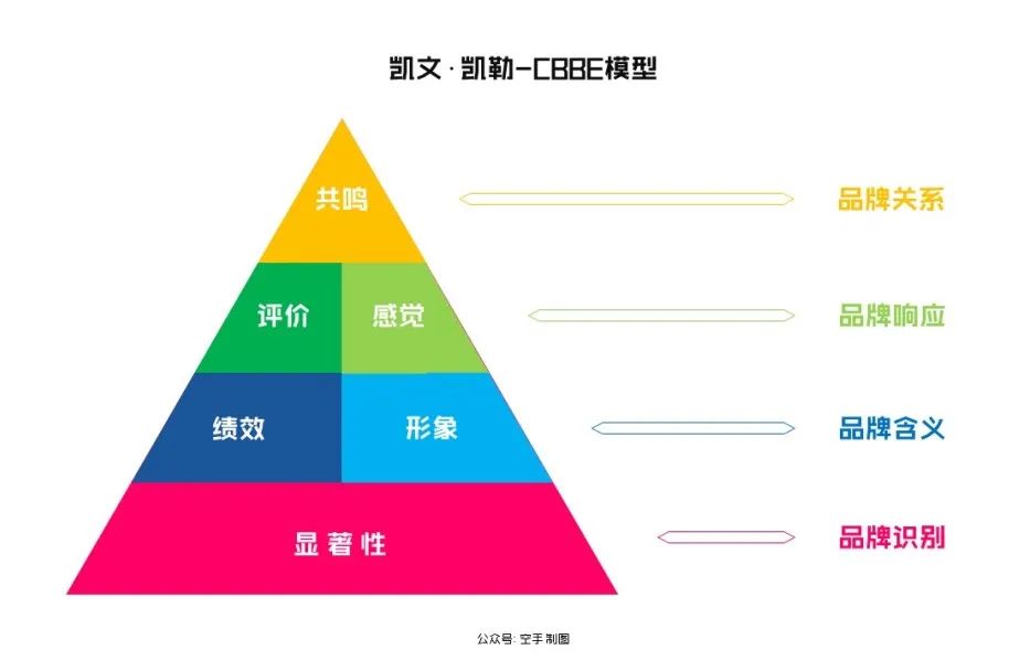 产品经理，产品经理网站